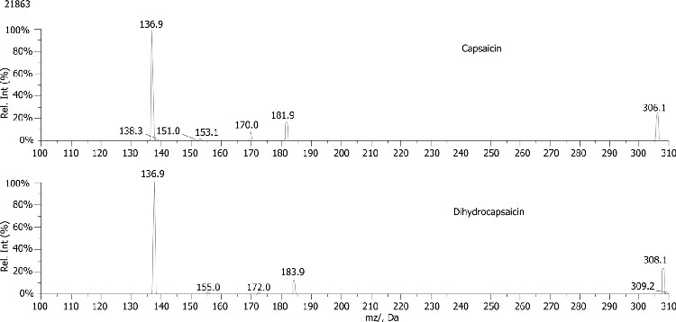 Capsaicin and Dihydrocapsaicin Product Ion Spectra on LC/MS/MS on Kinetex 5u C18 100x2.1