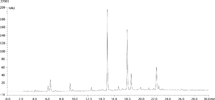 Catechins in Green Tea Extracts by HPLC