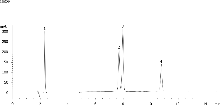 Saccharin analysis using Synergi Polar-RP
