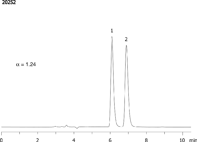 Doxylamine on Lux 5µm Cellulose-1 in NP