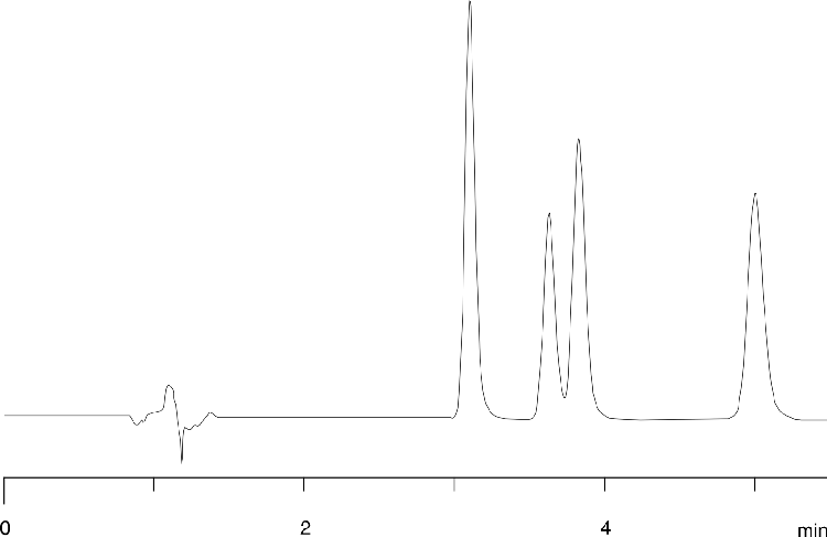 Diazepam and related compounds on Synergi Polar-RP in Acetonitrile