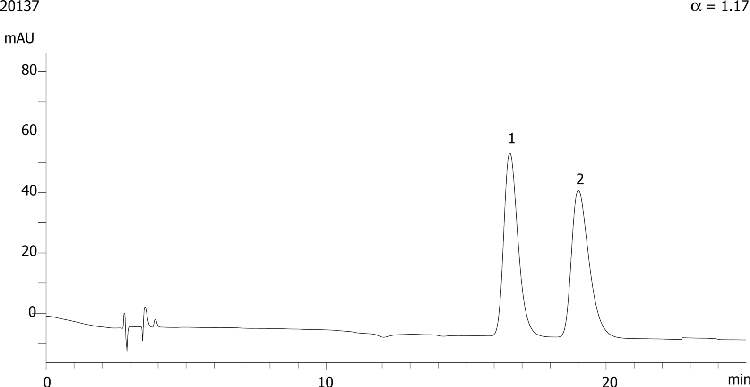 Bucetin on Lux 5µm Cellulose-1 in RP