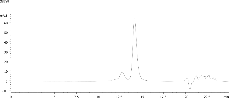 Follitropin System Suitability on 5 µm Hydrophilic Silica