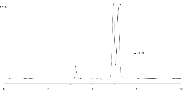 Flecainide on Lux Cellulose-2