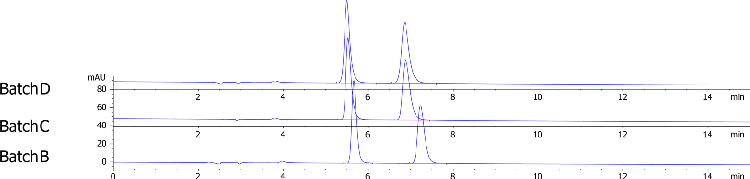 Lux i-Amylose-3 Separation for Propafenone