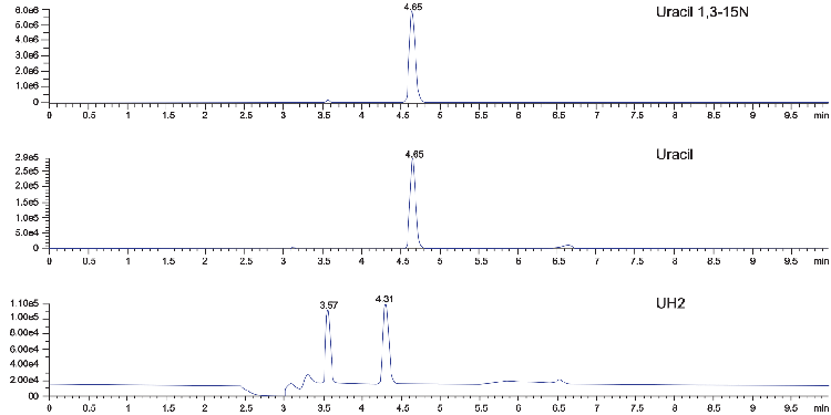 Clean-Up of Phospholipids in Human Plasma Comparing PPT VS. Strata-X PRO SPE on a Kinetex 2.6 µm C18 50 x 2.1 mm