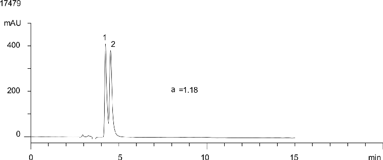 Toliprolol on Lux Cellulose-2