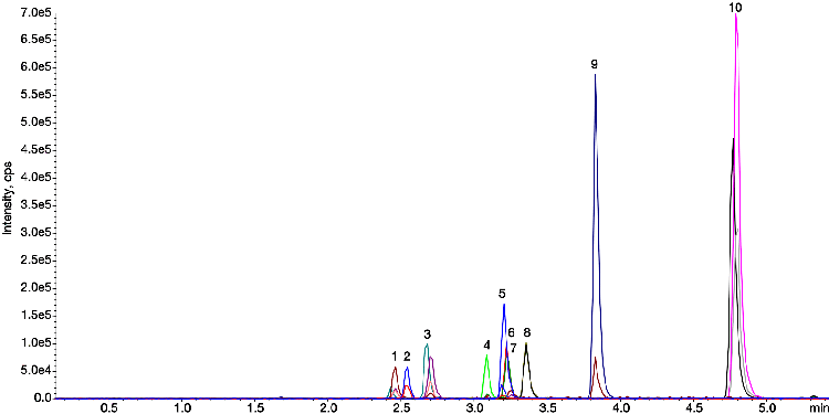 Extraction of Opiates in Human Serum Using Strata-X PRO and a Kinetex 2.6 µm Biphenyl LC Column