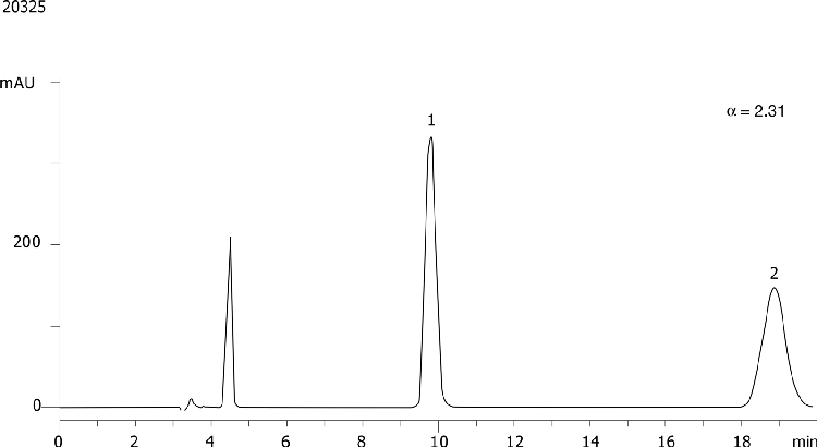 Econazole on Lux 5µm Cellulose-3 in RP