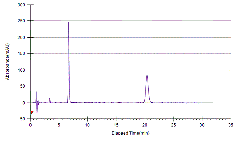 Oxazepram on Lux 5µm Amylose-1 by SFC