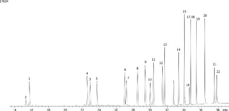 Halogenated Pesticides Mix # 5 on ZB-5ms