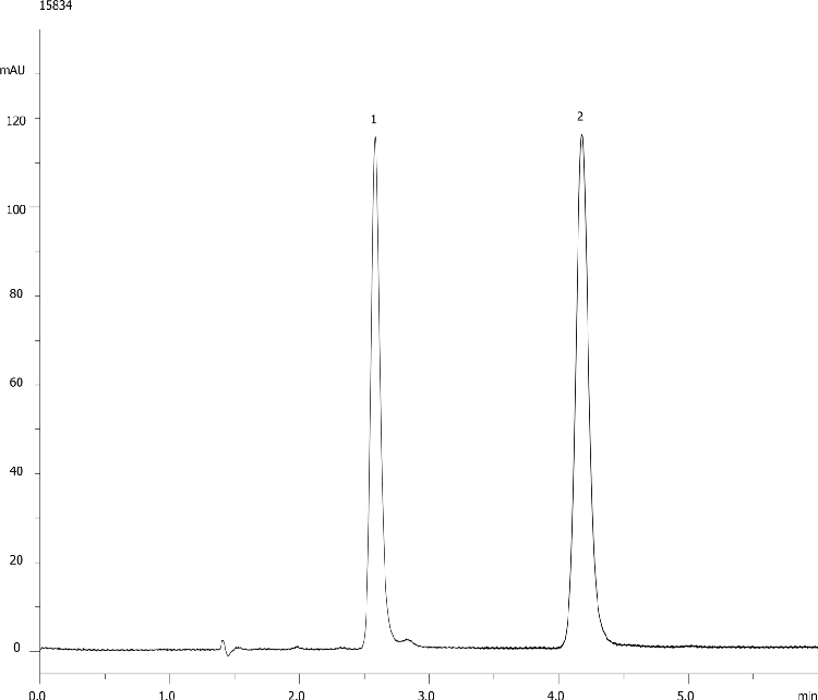 Triamcinolone USP Method on Gemini 3um C18
