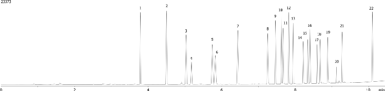 EPA 8081 by GC/ECD on ZB-CLPesticides-2 (Hydrogen Gas)