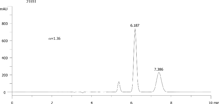 FMOC-Trp(Boc)-OH on Lux 5µm Cellulose-3 in RP