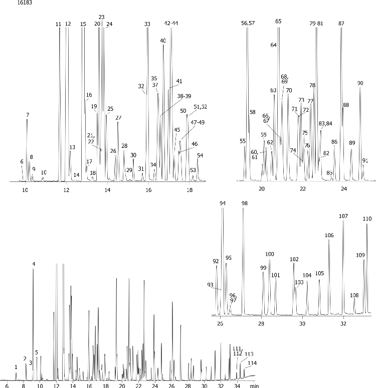 Screening of Pesticide by GC/MS on ZB-MR2