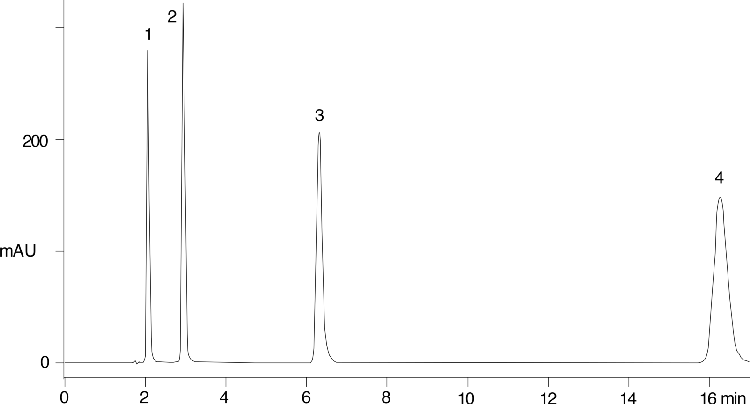 ODS QC Test on Hyperclone 5u C18