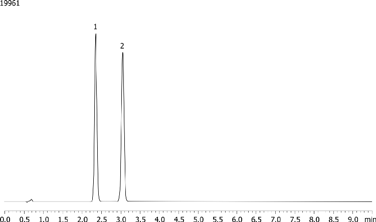 USP Simvastatin Lovastatin on Kinetex 2.6um C18 100x2.10mm using Shimadzu Nexera