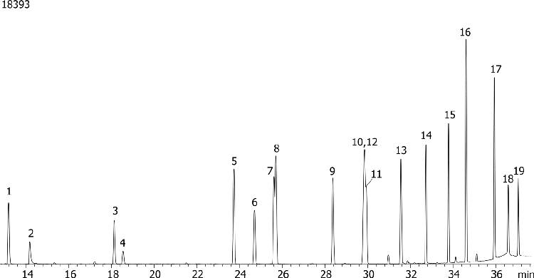 Organophosphorous Pesticides Mix 1 on ZB-35