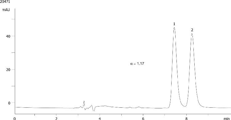 Indoprofen on Lux 5µm Cellulose-1 in NP