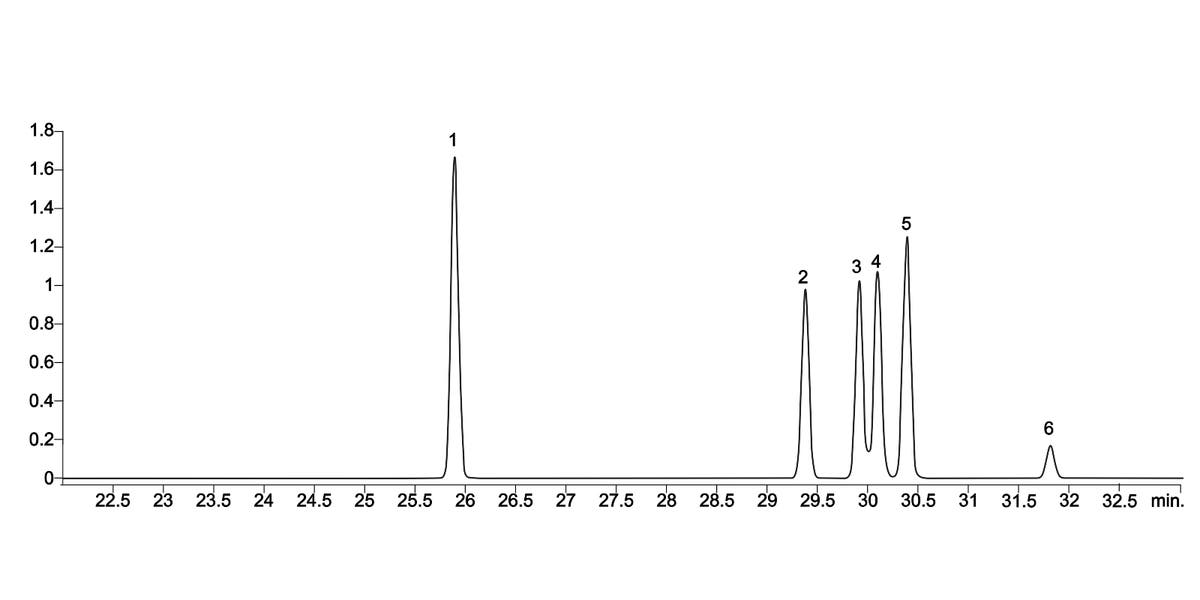 GC-MS/MS Separation of 2,3,7,8-Tetrachlorodibenzodioxin (TCDD) from its ...