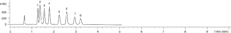 Tricyclic Antidepressants