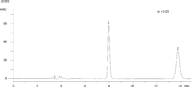 Ambucetamid on Lux 5µm Cellulose-1 in RP