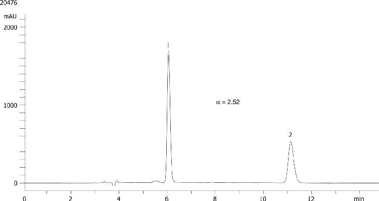 1-(9-Anthryl)-2,2,2-Trifluoroethanol on Lux 5µm Cellulose-1 in NP