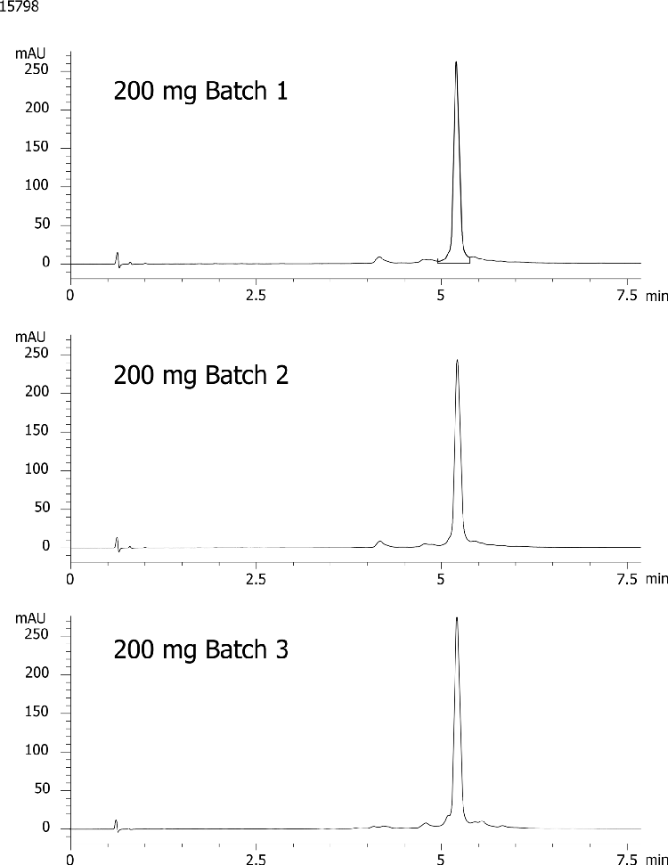 Clarity Cartridge Batch Reproducibility