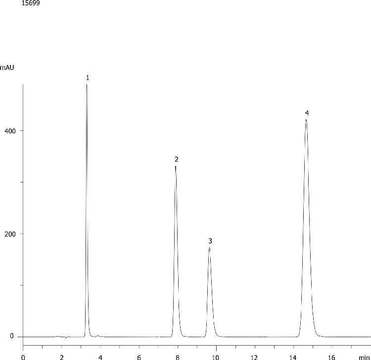 Polar Aromatic Organic Acids on Gemini 5u C18
