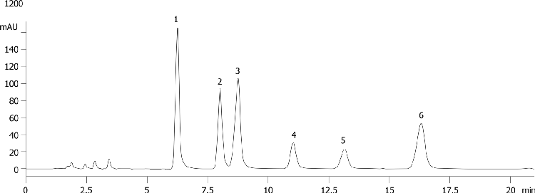 Cholorobenzenes on Luna 5u Phenyl-Hexyl