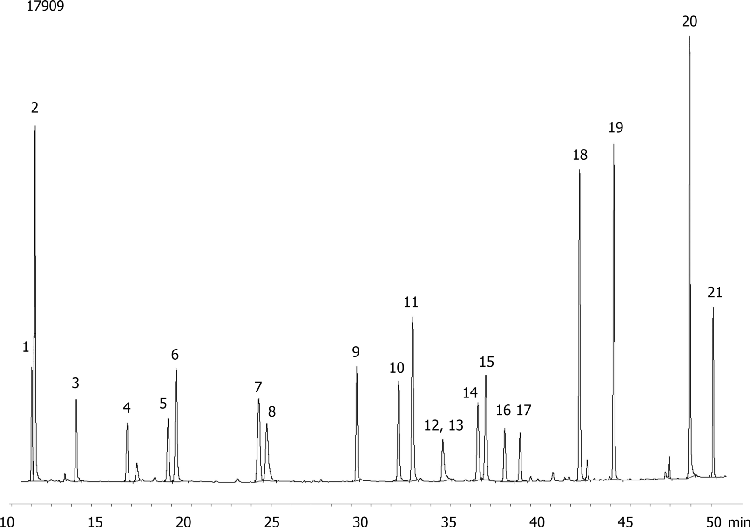 Organochloropesticides (OCP) and Polychlorinated Biphenyls (PCB) in Milk and Milk Products by GC/ECD