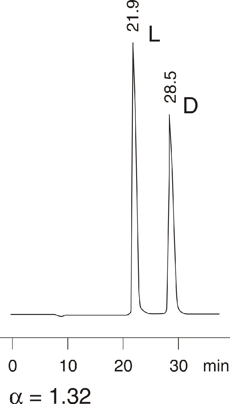 Lactic acid