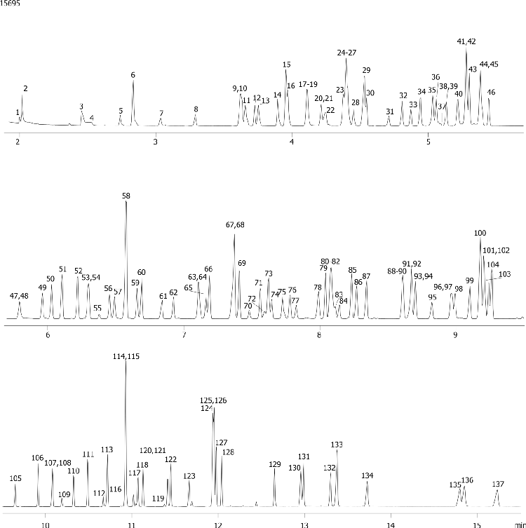 EPA Method 8270C: Semivolatile Organic Analysis on ZB-5MS