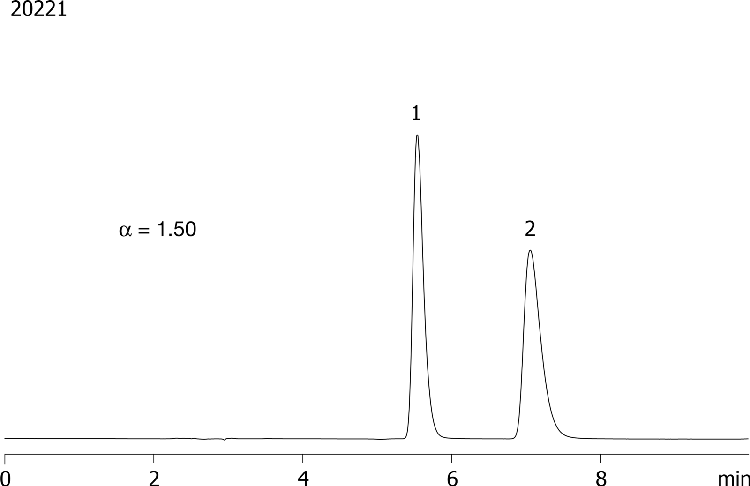 Indapamide on Lux 5µm Cellulose-1 in RP