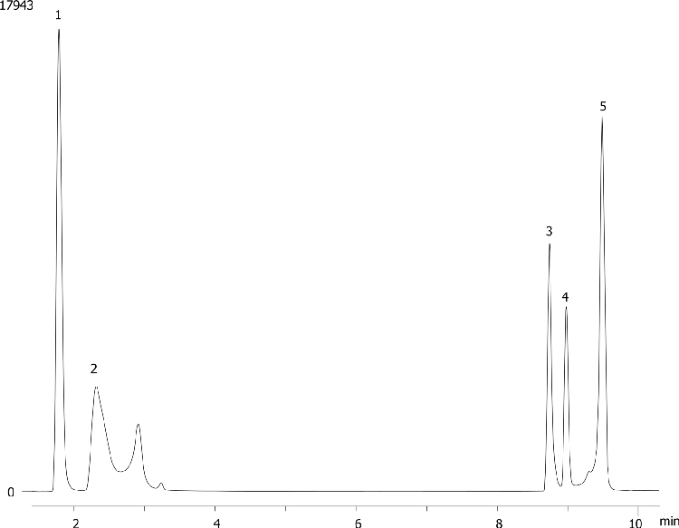 Polar Probes on Synergi Max