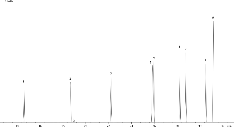 Nitrogen and Phosphorous Pesticides (EPA 507) Mix # 2 on ZB-1701P