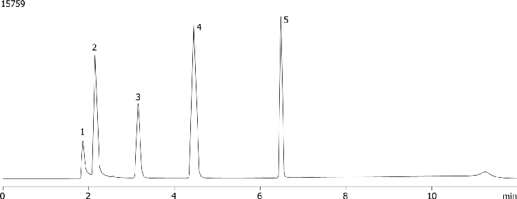 Thymine family using Synergi Fusion-RP (acetate)