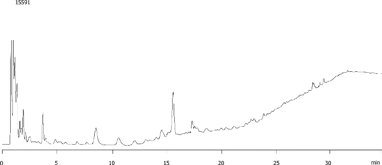 White wine analysis using Onyx C18
