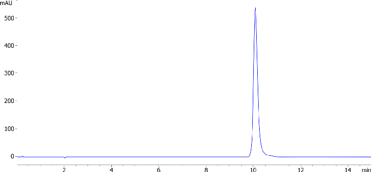 Metformin Dissolution Test 3 with Prodigy ODS-3 (RS)