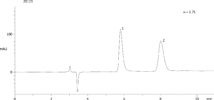 Atropine on Lux 5µm Cellulose-2 in NP
