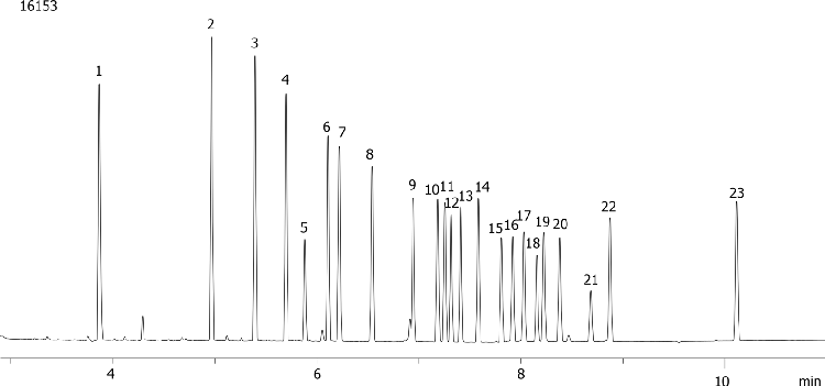 EPA 8081: Organochlorine Pesticides - Fast on ZB-MR1