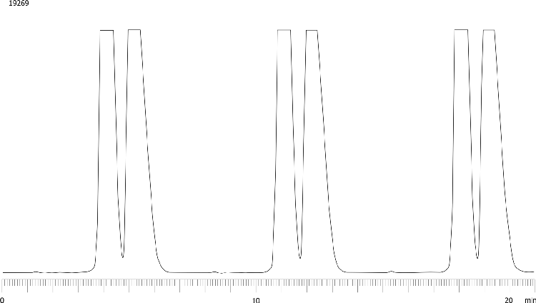 Chiral HPLC Purification of Atenolol on Lux Cellulose-1