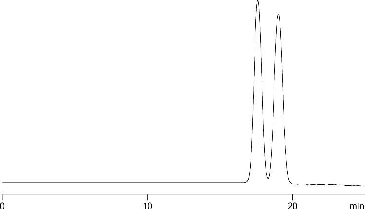 Chiral Separation of Indoprofen on Lux 5µm i-Amylose-1 in THF