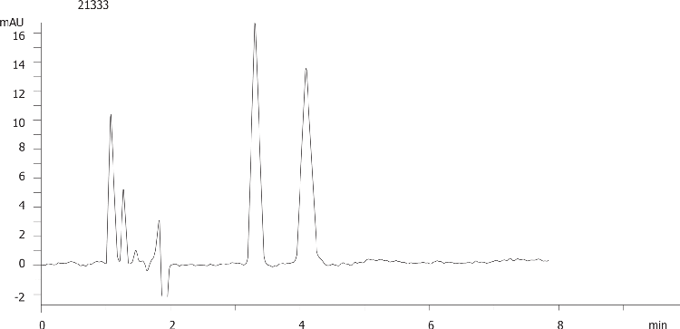 Procyclidine on Lux 5µm Cellulose-4 by SFC