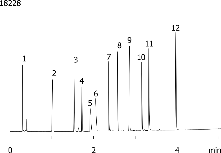 Throughput - Kinetex 2.6µm C18 100 x 4.6mm ID (2.94 mL/min)