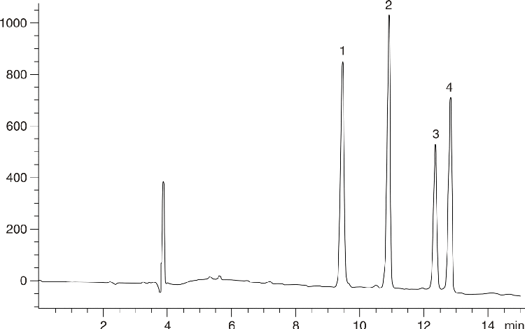 Peptide Hormones