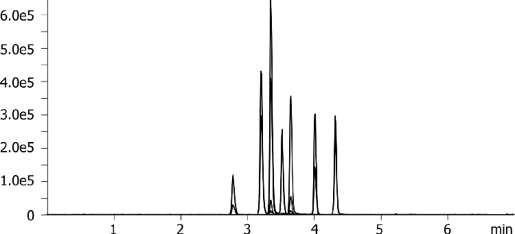 Mycotoxin positive mode using Luna Omega Polar C18 50x2.1mm