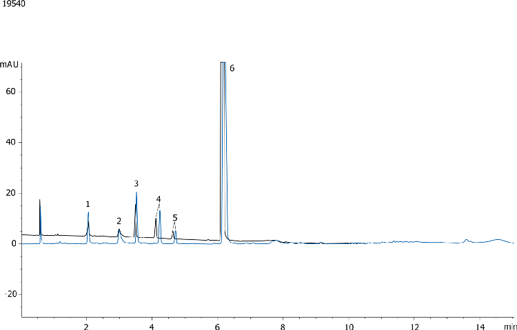 Ranitidine Standard on HPLC -Kinetex 2.6µm C18 100x4.6mm - Method ruggedness