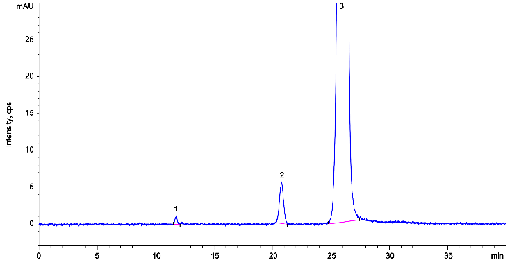 Diclofenac Sodium Ph.Eur. Reference Solution B System Suitability on Luna 5 µm C18(2) 250x4.6mm LC/UV