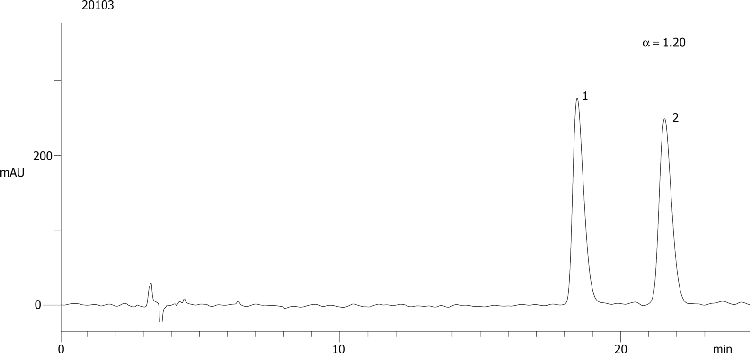 Fluoxetine on Lux 5µm Cellulose-3 in NP